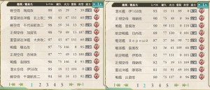 レベル