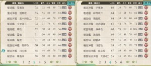 レベル２