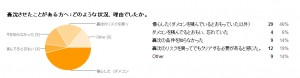 轟沈その２