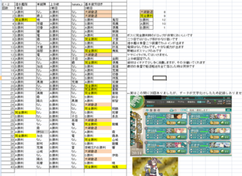 E-2ドロップデータ