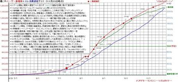 １１月作戦雑感