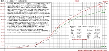 ゲーム開始(着任)方法　艦隊これくしょん－艦これ－