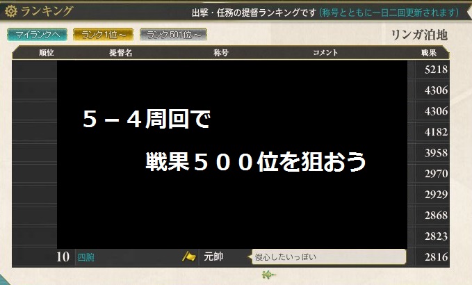 5-4周回で戦果５００位を狙おう