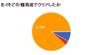 E-1クリア状況