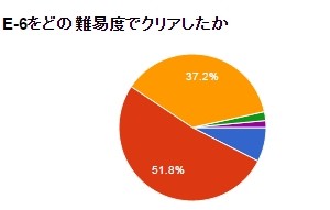 E-6クリア状況