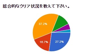 総合的なクリア状況