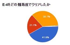 E-4クリア状況
