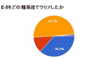 E-5クリア状況