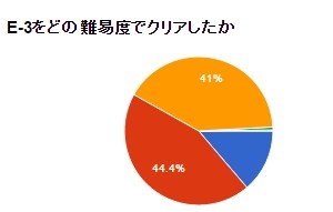 E-3クリア状況