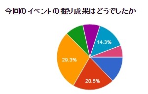 イベントの掘り