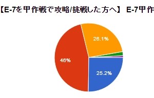 E-7甲難易度