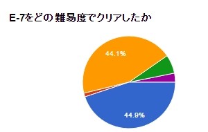 E-7クリア状況