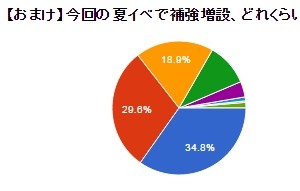 補強増設