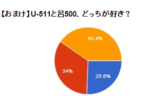 ゆーちゃんとろーちゃん