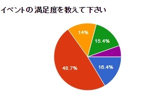 イベント満足度