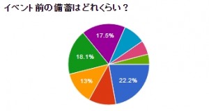 備蓄（資源）