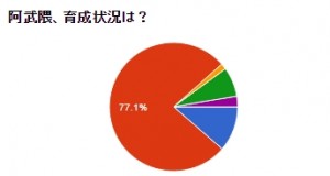 阿武隈