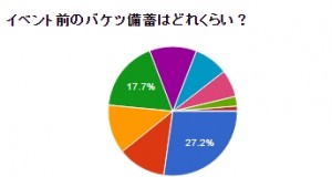 備蓄（バケツ）