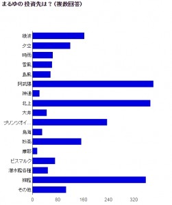 まるゆ