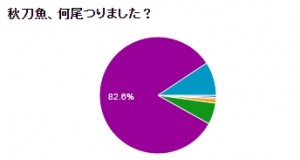 秋刀魚