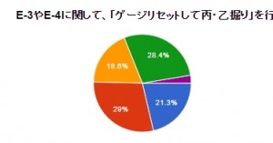 丙・乙掘り