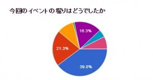 堀成果