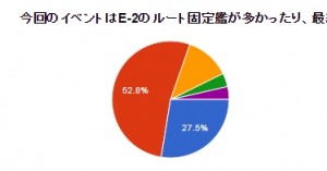 ルート固定艦