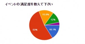 イベント満足度