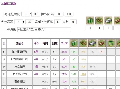計算シミュレーションサイト等の紹介 ぜかましねっと艦これ