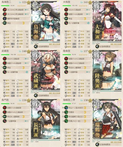 第一艦隊　水上打撃部隊