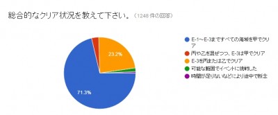 回答 (5)