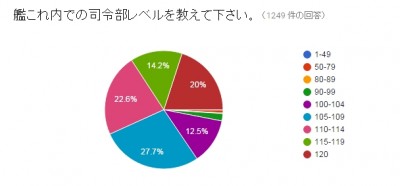 回答 (1)