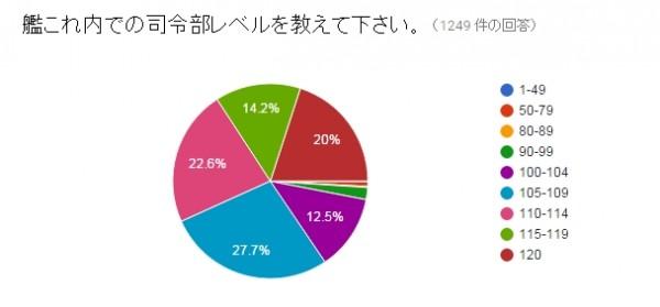 出撃！礼号作戦　アンケート集計結果