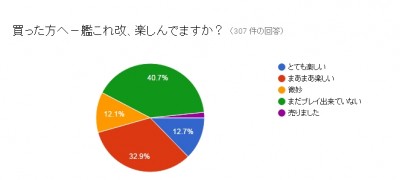 回答 (9)