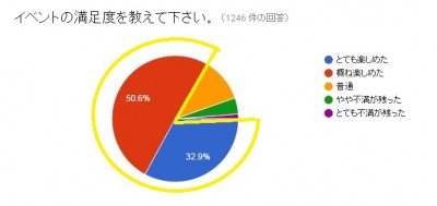 回答 (7)