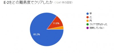 回答 (3)