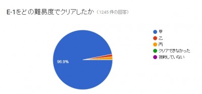 回答 (2)