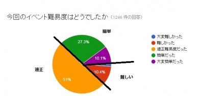 回答 (6)