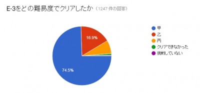 回答 (4)
