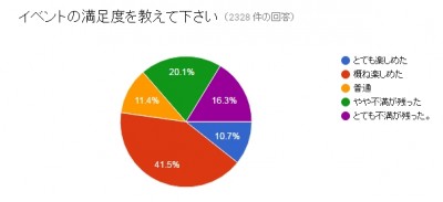 満足度