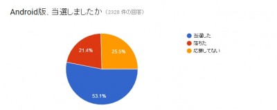 Android当選