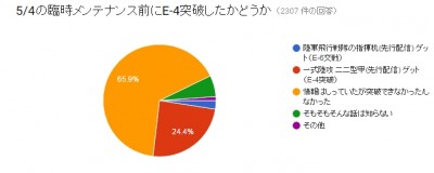 メンテ前E-4突破