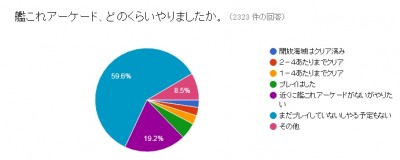 アーケード版