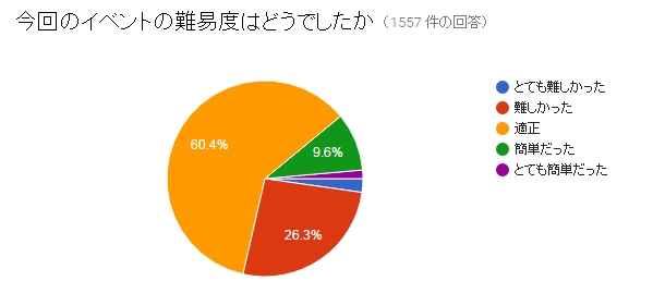 %e9%9b%a3%e6%98%93%e5%ba%a6