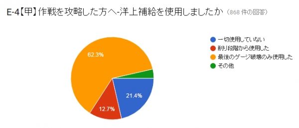 %e6%b4%8b%e4%b8%8a%e8%a3%9c%e7%b5%a6