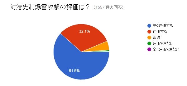 %e5%af%be%e6%bd%9c%e5%85%88%e5%88%b6%e7%88%86%e9%9b%b7%e6%94%bb%e6%92%83