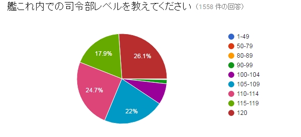 迎撃！第二次マレー沖海戦  アンケート集計結果　2016夏