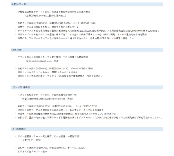 特定装備の開発３
