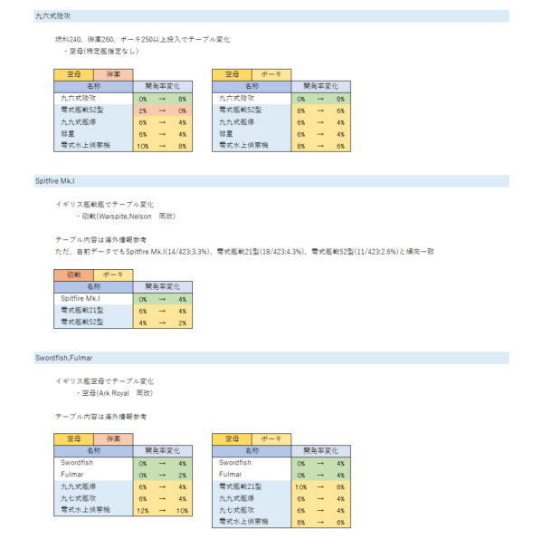 特定装備の開発２