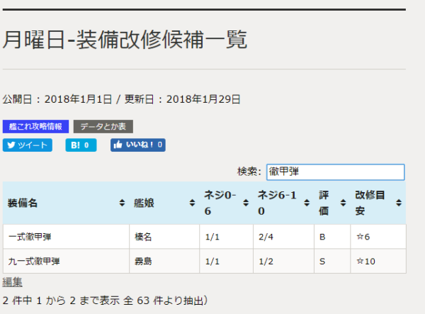 改修工廠の曜日別表を実装しました ぜかましねっと艦これ